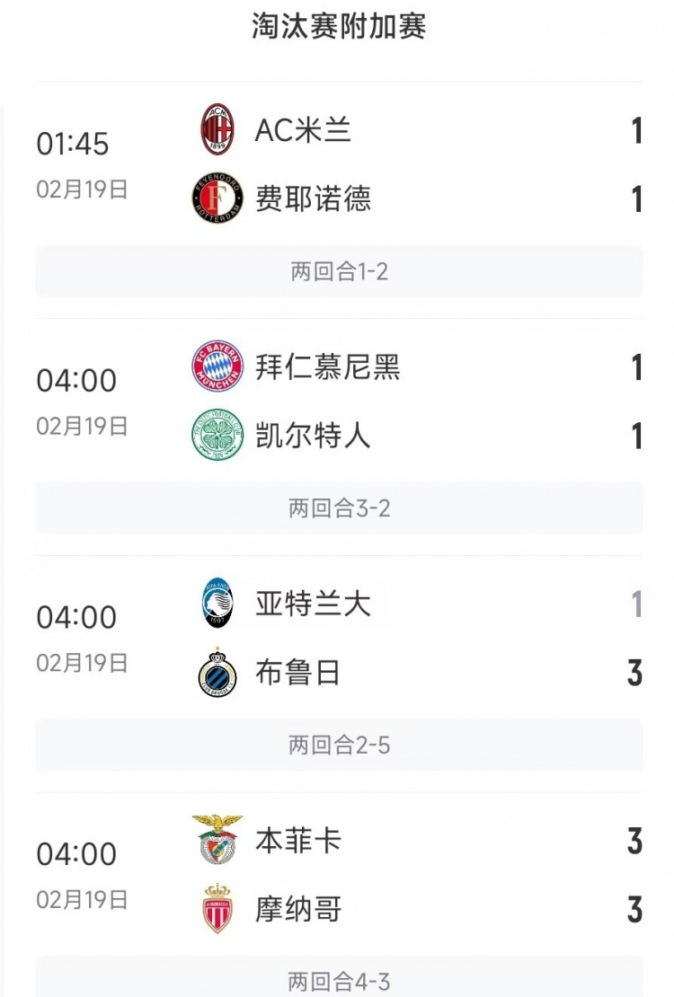 今日歐冠4支五大聯(lián)賽球隊(duì)3支遭淘汰，僅拜仁涉險(xiǎn)過(guò)關(guān)