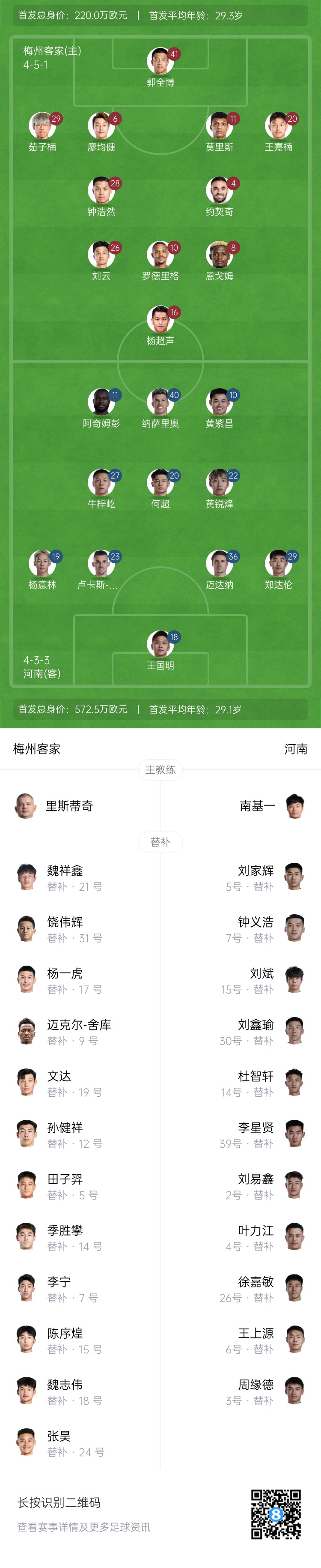 梅州vs河南首發(fā)：4外援PK4外援！廖均健先發(fā)，黃紫昌、鄭達(dá)倫出戰(zhàn)