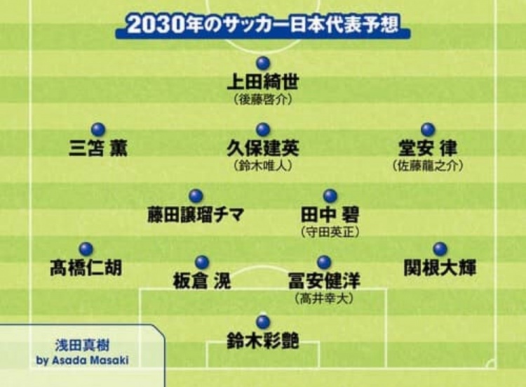 日媒預(yù)測(cè)2030日本隊(duì)首發(fā)：3套陣容中久保建英、鈴木彩艷等均在列